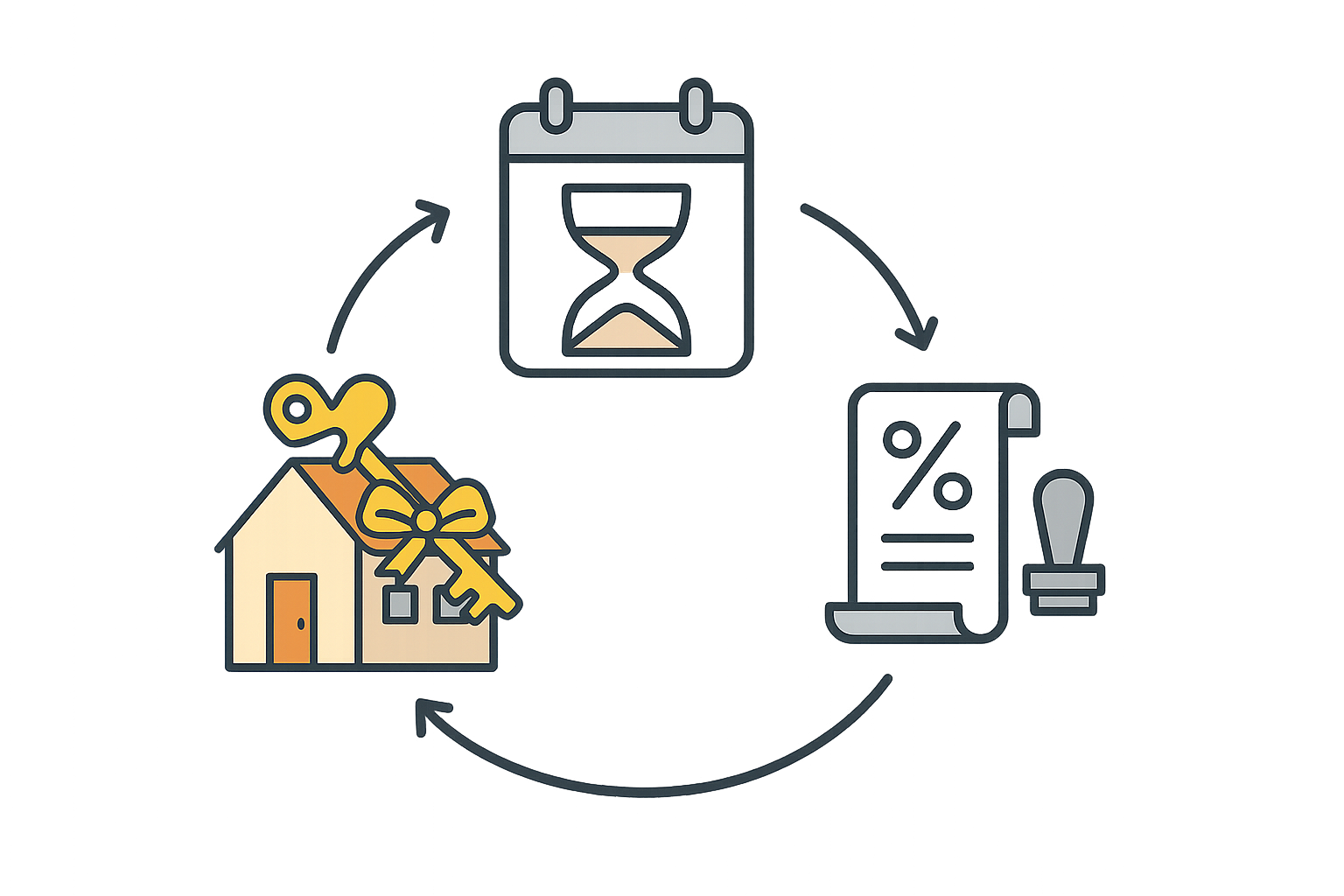 Plazos para aceptar o renunciar a una herencia